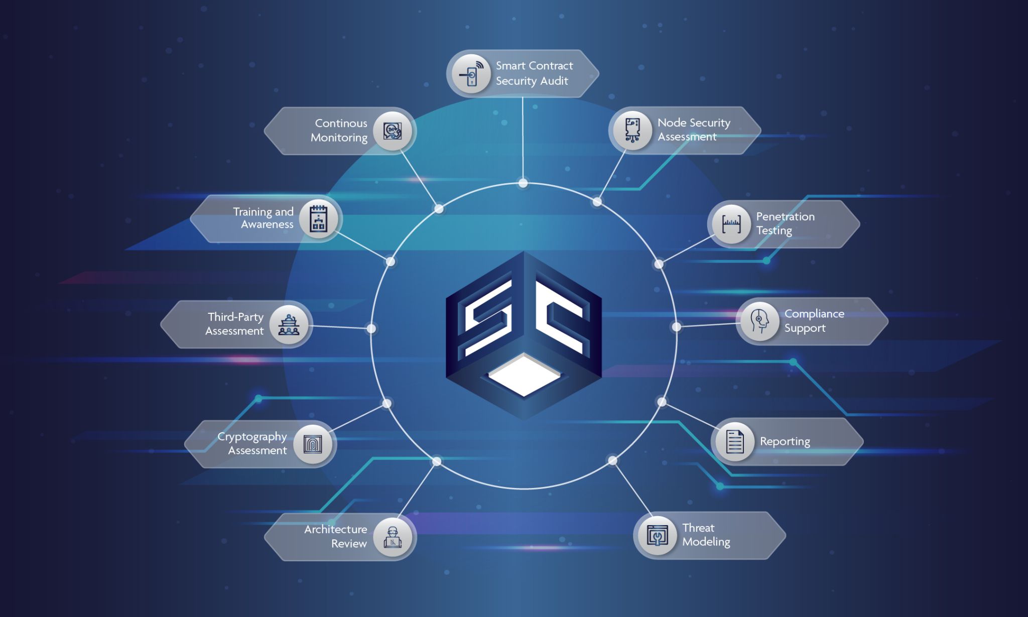 Blockchain Security Service - Sealcube